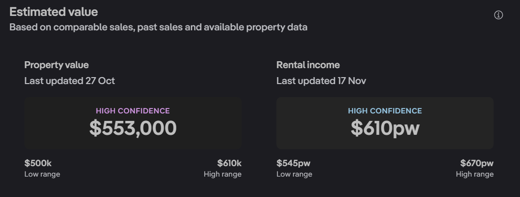 High confidence valuation and rental evidence screenshot